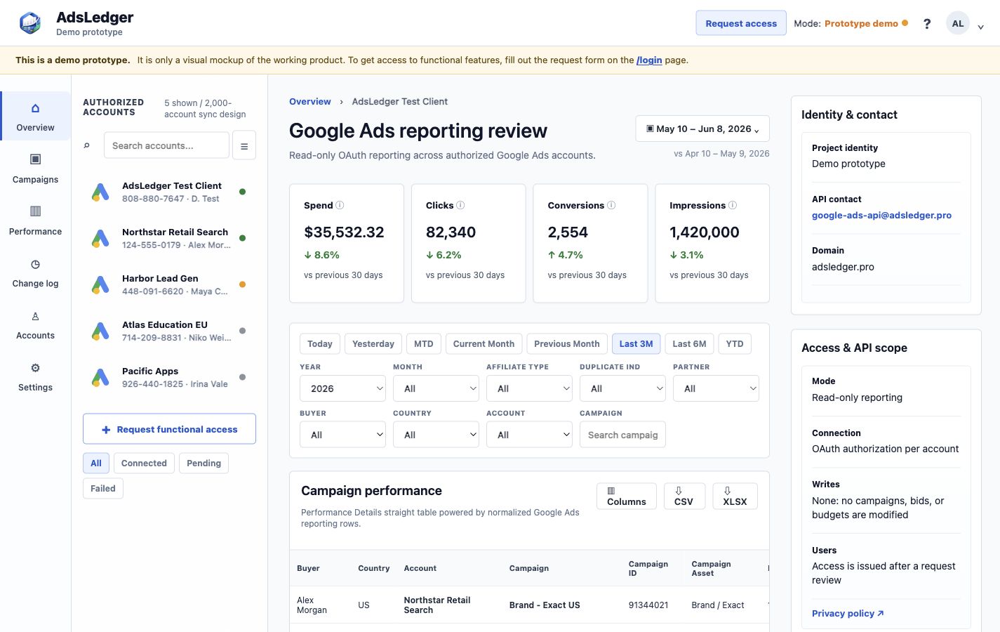 AdsLedger demo dashboard preview
